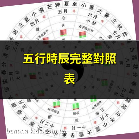 五行時辰