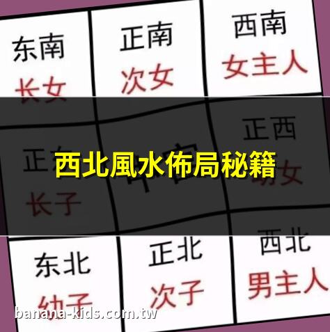 西北风水