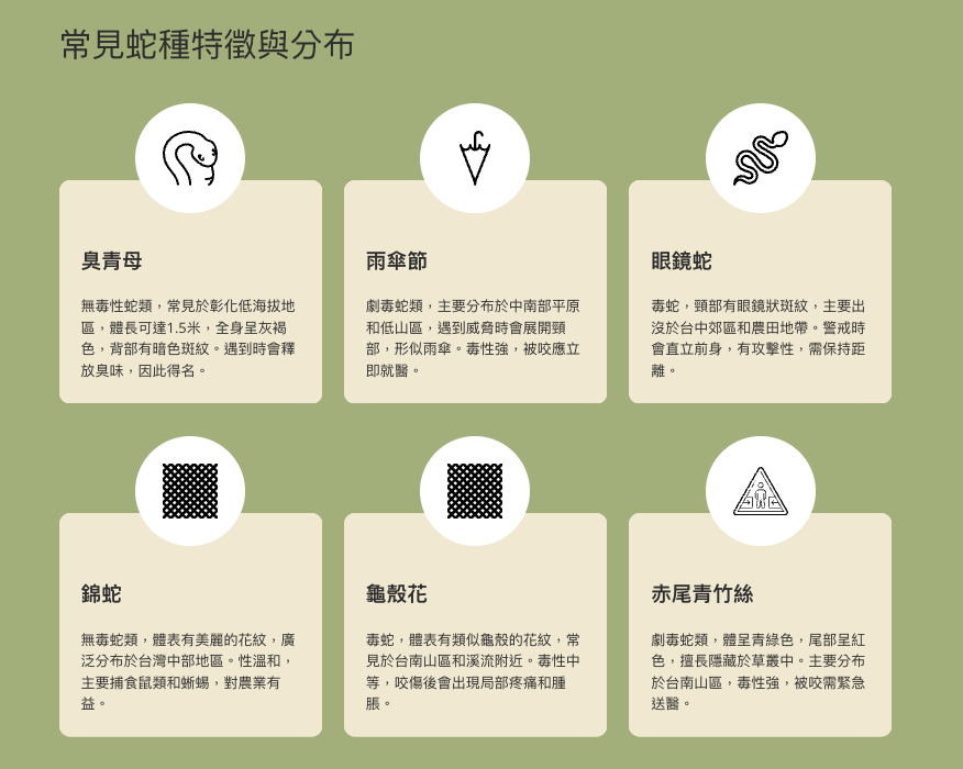 蛇類出沒現況分析